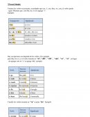 El presente simple en inglés