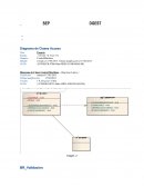 Programación: Diagrama de Clases