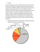 Aque se debe la Actividad Integradora 1