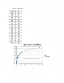 Circuito rc - Capacitor