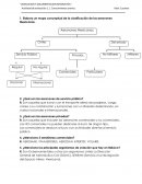 Elabora un mapa conceptual de la clasificación de las aeronaves Mexicanas