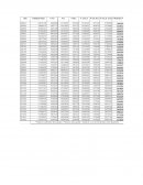 Población ocupada por sectores