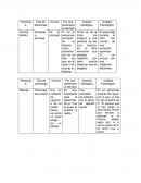 Actividad: La vida de pi