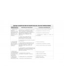 IDENTIFICAR LOS DIFERENTES PROCESOS PRODUCTIVOS EXISTENTES (A NIVEL LOCAL