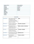 Factores bioticos resumen