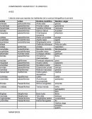 Lista de aves que reportan los habitantes de la cuenca hidrográfica el porvenir.