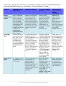 Tabla comparativa de guerras provocadas por el imperialismo y como han influido en el mundo.