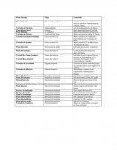 Cuadro conceptual de los planes y tratados de México