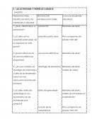 Tabla de preguntas en un esquema de trabajo