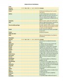 Consejos de productos de temporada