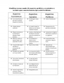 Cuadro 10 aspectos políticos, económicos y sociales que caracterizan la época del Porfiriato