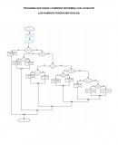 PROGRAMA QUE DADOS 3 NUMEROS DETERMINA CUAL ES MAYOR