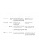 Teorias y ventajas del comercio