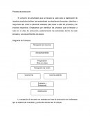 Proceso de producción y políticas