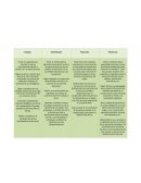 Cuales son Definiciones psicologicas distintos autores