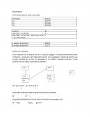 Cantidad de aluminio en una muestra de papel aluminio mediante un método gravimétrico de precipitación.