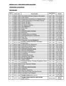 SEDE HOSPITAL MARÍA AUXILIADORA CRONOGRAMA CALENDARIZADO