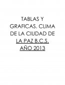 TABLAS Y GRAFICAS. CLIMA DE LA CIUDAD DE LA PAZ B.C.S. AÑO 2013
