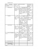 No sabe que esta pasando con el personal de la empresa