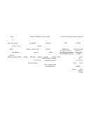 Cuadro conceptual de Cultura aymara