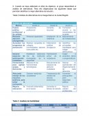 CONSOLIDADO DISEÑO DE PROYECTOS