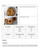 Practica de elaboración de donas
