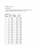 Matemáticas y Economía Análisis marginal