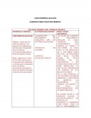 FASE INTENSIVA 2015-2016, AVANCES COMO COLECTIVO