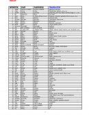 Tabla de verbos en ingls