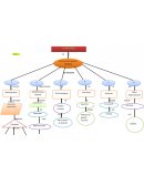 Las funciones de la gerencia de gestión humana