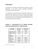 Dieta hipertension arterial.