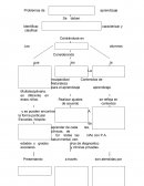 Clasificación de los problemas de aprendizaje