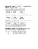 Resistencias utilizadas en los sistemas para medir corriente y voltaje.