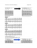 Tarea de investigación: MAXIMIZAR: 1 X1 + 3 X2 + 2 X3