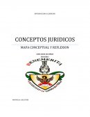 IMPORTANCIA DE CONOCER LOS CONCEPTOS JURIDICOS.