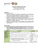 Planeación CTE - consejos técnicos escolares