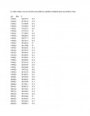 EL PIB COMO UNA FUNCIÓN DE EMPLEO