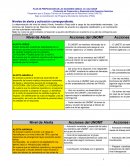 Niveles de alerta y activación correspondiente