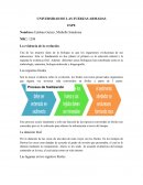 La evidencia de la evolución