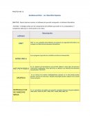 Actividad. Los componentes de software que están en tu computadora. Y completa la tabla que a continuación se te indica