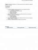 Actividad Identificar los elementos de un proceso productivo así como desarrollar un diagrama de flujo de un proceso