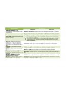 Cuadro comparativo de las células