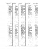 Es una alternativa para educar basada en el modelo de estímulo y respuesta.