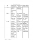 Desarrollo socio-cognitivo