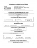 Metodología para el diseño arquitectónico