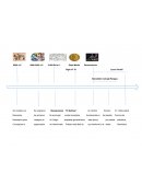 Linea del tiempo de la Contabilidad.