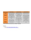 Cuadro comparativo de los tipos de educación