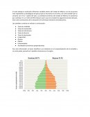 ESCENARIOS FUTUROS dentro del Estado de México