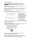 Tabla de distribucion de frecuencias para datos no agrupados