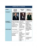 GURUS DE LA CALIDAD- WILLIAM EDWARDS DEMING